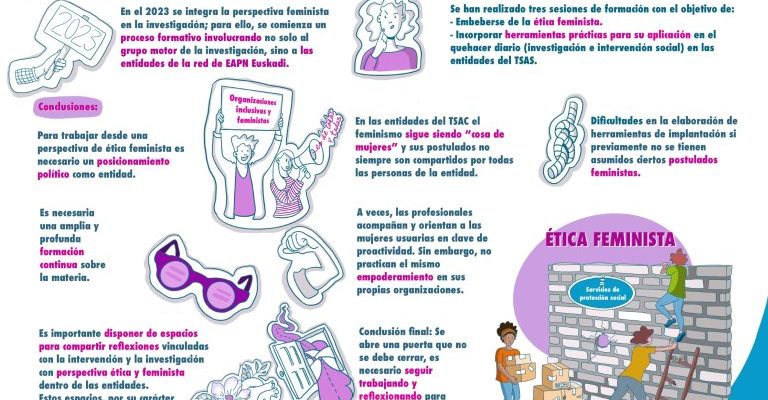 EAPN_Mujer_Etica_Fem_