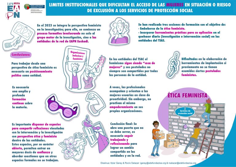 EAPN_Mujer_Etica_Fem_